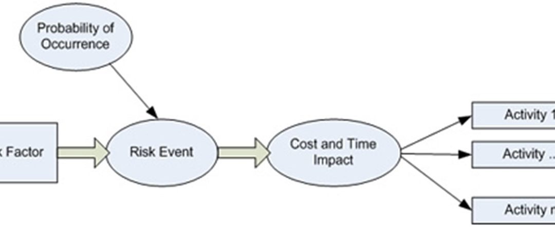 Using a Risk Factor Approach to Model Project Risks